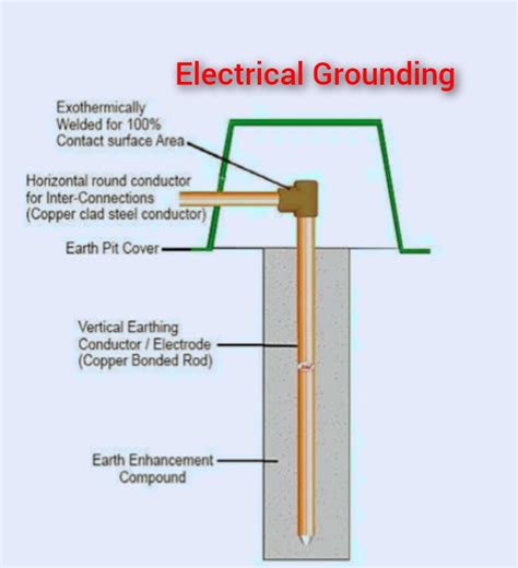 ground electrical circuit.